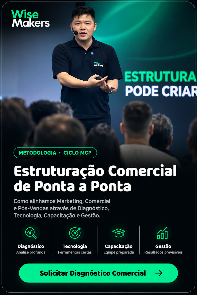 Metodologia · Ciclo MCP. Estruturação Comercial de Ponta a Ponta Solicitar diagnóstico comercial.
